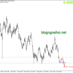 Phân tích AUDUSD 4/2-Tuyên bố lãi suất NHTW Úc