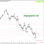 Phân tích AUDUSD 25/2-Sớm quay đầu giảm