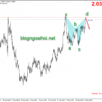 Phân tích GBPNZD 18/2- Mô hình harmonic giảm