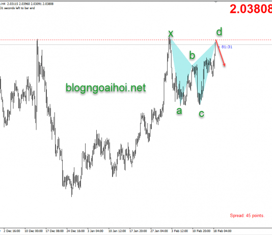 Phân tích GBPNZD 18/2- Mô hình harmonic giảm
