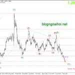Phân tích GBPUSD 10/2-Chịu áp lực giảm