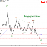 Phân tích GBPUSD 11/2-Dữ liệu cần chú ý