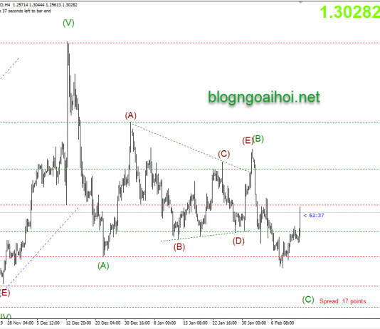 Phân tích GBPUSD 13/2-Đồng bảng tăng vọt khi Javid từ chức