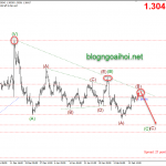 Phân tích GBPUSD 17/2-Các cuộc đàm phán thương mại Brexit