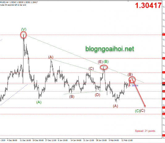 Phân tích GBPUSD 17/2-Các cuộc đàm phán thương mại Brexit