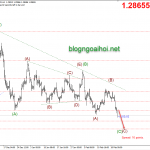 Phân tích GBPUSD 20/2-Mức thấp mới trong năm 2020