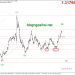Phân tích GBPUSD 3/2-Lạc quan về Brexit và kinh tế Anh