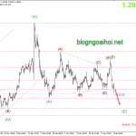 Phân tích GBPUSD 4/2-Tiếp tục nỗi lo Brexit