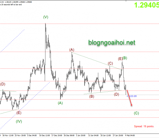 Phân tích GBPUSD 4/2-Tiếp tục nỗi lo Brexit