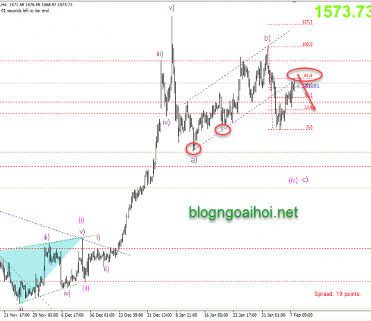 Chiến lược giao dịch Vàng ngày 10 tháng 2