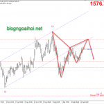 Phân tích Vàng 14/2-Doanh số bán lẻ Hoa Kỳ