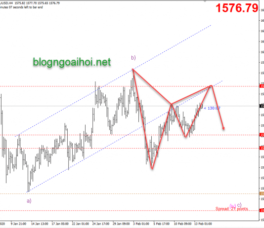 Phân tích Vàng 14/2-Doanh số bán lẻ Hoa Kỳ