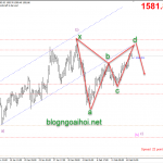 Phân tích Vàng 17/2-Kiểm soát dịch Coronavirus