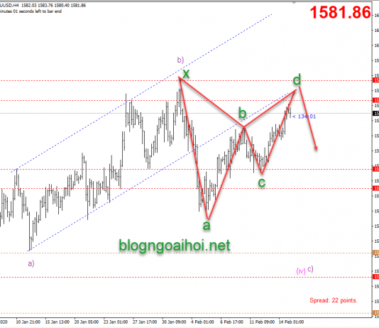 Phân tích Vàng 17/2-Kiểm soát dịch Coronavirus