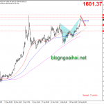 Phân tích Vàng 19/2-Leo đỉnh tháng một