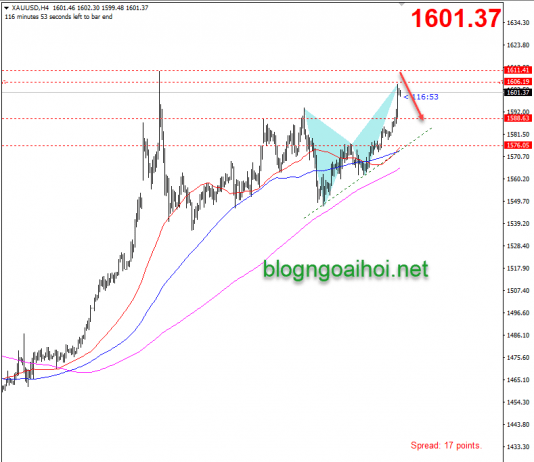 Phân tích Vàng 19/2-Leo đỉnh tháng một