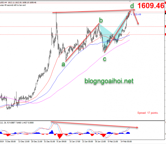Phân tích Vàng 20/2-Vàng lên đỉnh