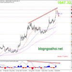 Phân tích Vàng 25/2-Bùng nổ của dịch Coronavirus