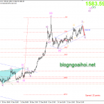 Phân tích Vàng 3/2-Thuốc chữa coronavirus