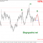Phân tích Vàng 4/2-Chờ bán theo Vai đầu vai