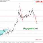 Phân tích Vàng 5/2-Bảng lương ADP-PMI ISM phi sản xuất