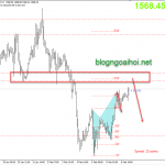 Phân tích Vàng 7/2-Bảng lương Nonfarm