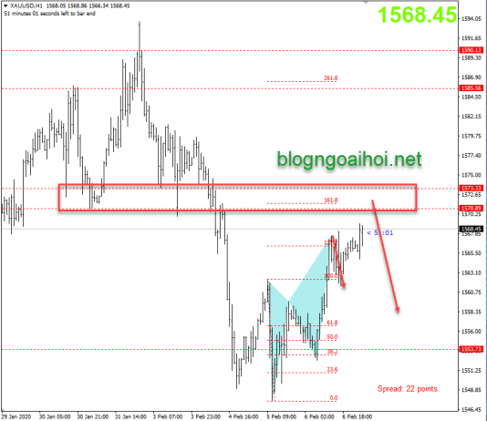 Phân tích Vàng 7/2-Bảng lương Nonfarm