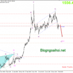 Chiến lược giao dịch Vàng ngày 6 tháng 2