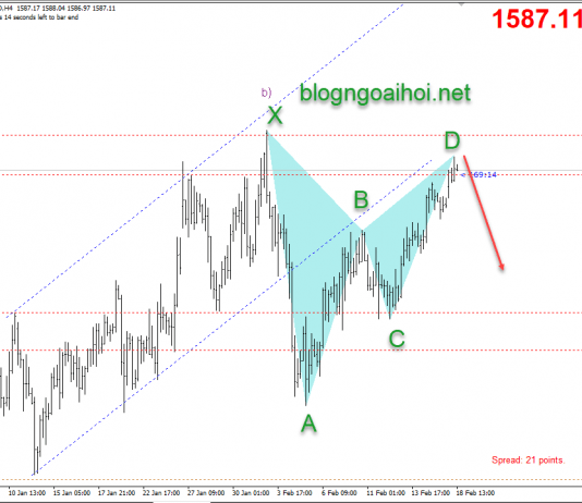 Phân tích Vàng 18/2-Đến vùng bán