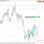 Chiến lược giao dịch Vàng phiên mỹ ngày 6 tháng 2