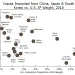 Sự gián đoạn chuỗi cung ứng do COVID-19 gây ra