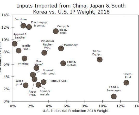 Sự gián đoạn chuỗi cung ứng do COVID-19 gây ra