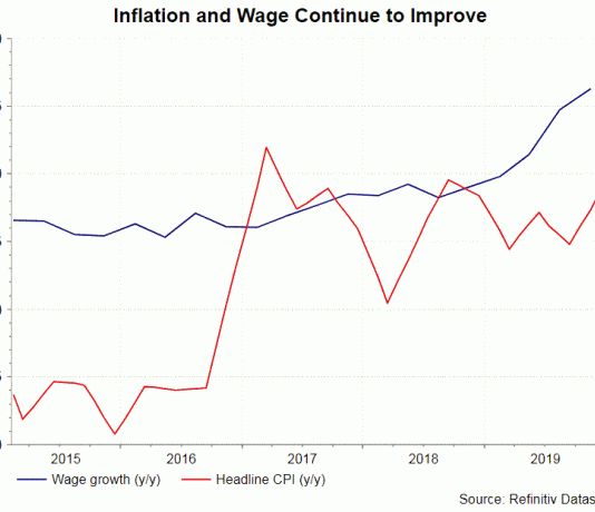 Xem trước Lãi suất và chính sách tiền tệ của RBNZ