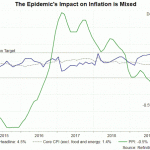 Dịch Coronavirus làm tổn thương nghiêm trọng nền kinh tế Trung Quốc