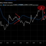 Nhu cầu trú ẩn an toàn sẽ suy yếu dần khi nỗi sợ coronavirus giảm bớt