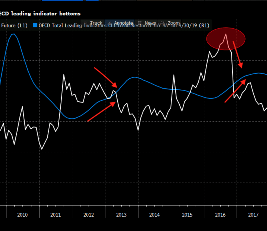 Nhu cầu trú ẩn an toàn sẽ suy yếu dần khi nỗi sợ coronavirus giảm bớt