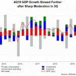 Tiếp theo là BOC hạ lãi suất để đối phó dịch COVID-19