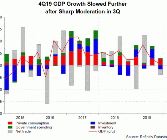 Tiếp theo là BOC hạ lãi suất để đối phó dịch COVID-19