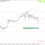 cap-nhat-vang-phien-my-10-3