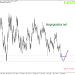 chien-luoc-giao-dich-AUDNZD