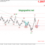 Phân tích GBPUSD 11/3-Hỗ trợ tại 1.286