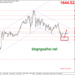 Phân tích Vàng 12/3-Vùng hỗ trợ quan trọng