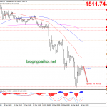 Phân tích Vàng 17/3-TOANG