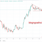 Phân tích Vàng 26/3-Đi theo quỹ SPDR