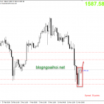 chien-luoc-giao-dich-vang-phien-au-13-3