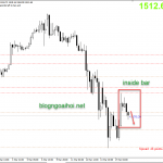 Phân tích Vàng phiên âu 18/3-Chạy trong inside bar