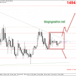 Phân tích Vàng 23/3-Thiếu quyết đoán