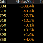 du-bao-lai-suat-fed-18-3