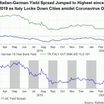 ECB dự kiến hạ lãi suất và công bố gói kích thích mới