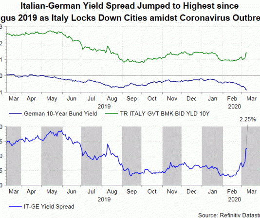 ECB dự kiến hạ lãi suất và công bố gói kích thích mới